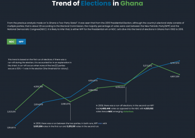 Trend of Elections In Ghana